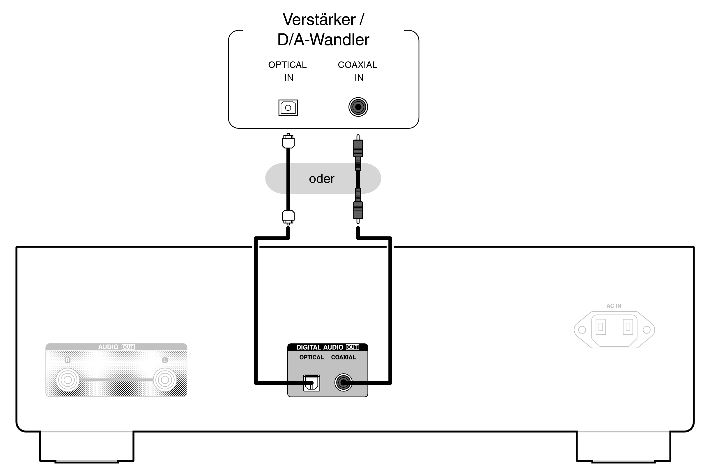 Conne DigitalOut DCD3000NE
